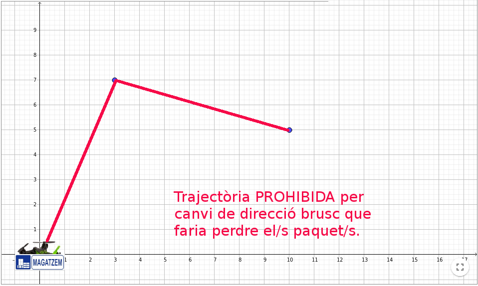 Dron
