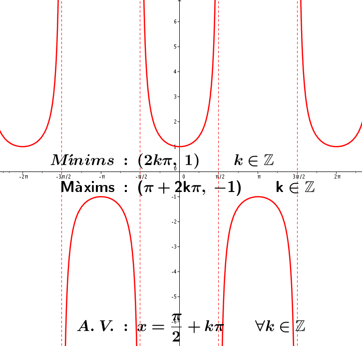 secant punts importants